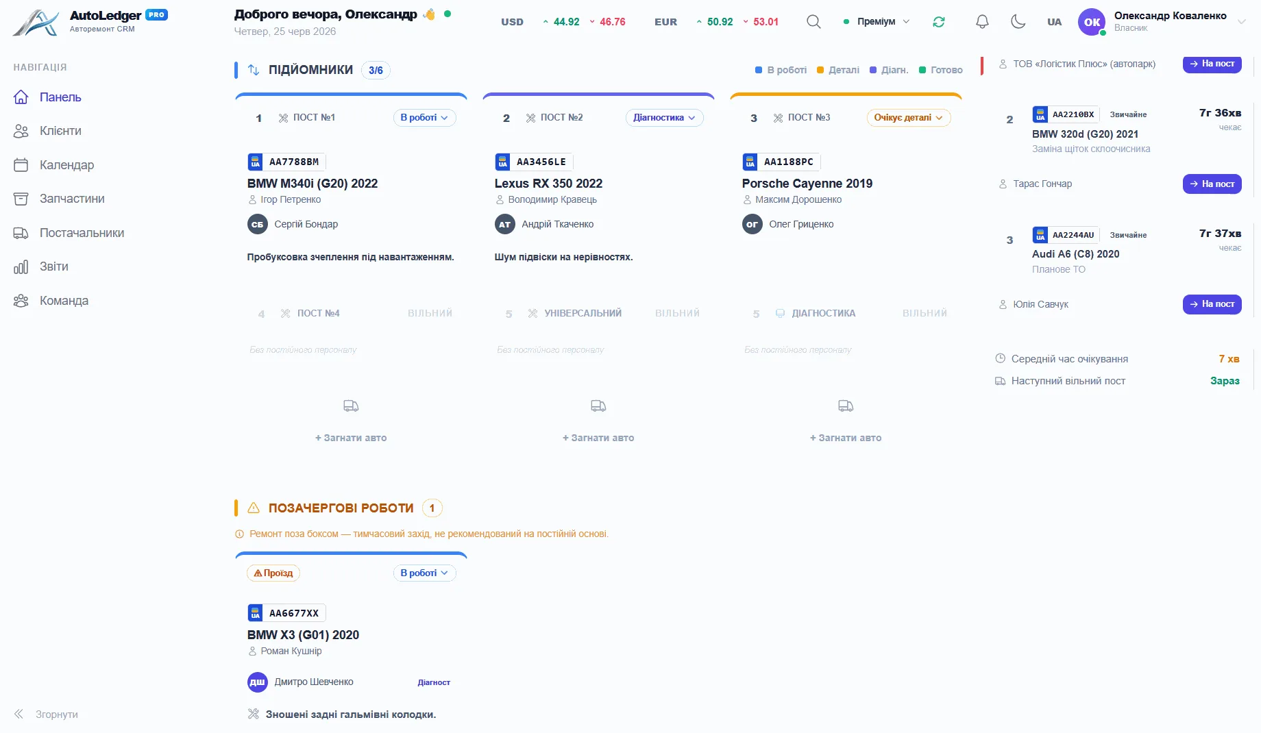 Скріншот дашборду AutoLedgerPro — операційна панель автосервісу