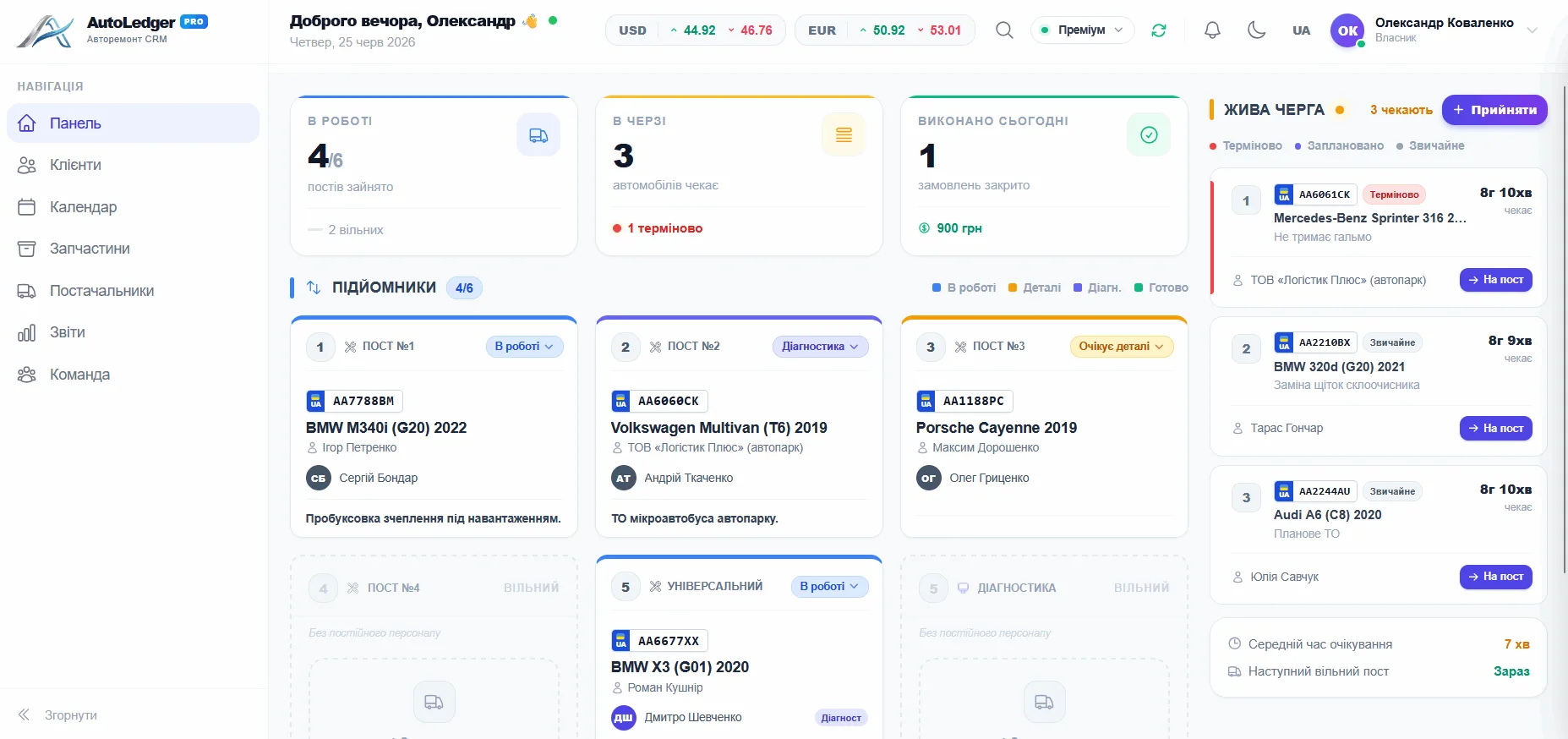 AutoLedgerPro dashboard screenshot — auto shop operations panel